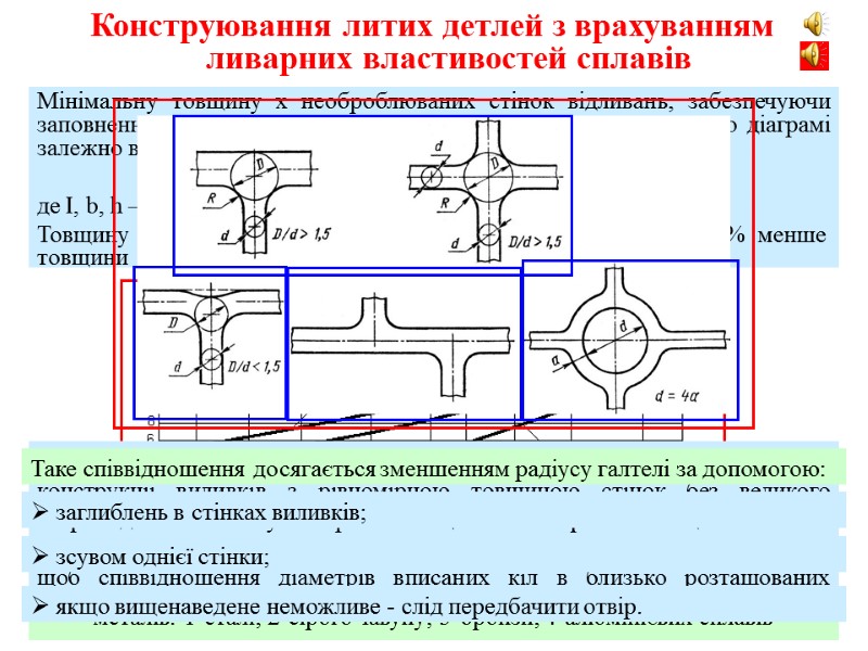 Мінімальну товщину х необроблюваних стінок відливань, забезпечуючи заповнення піщаної форми розплавленим металом, визначають по